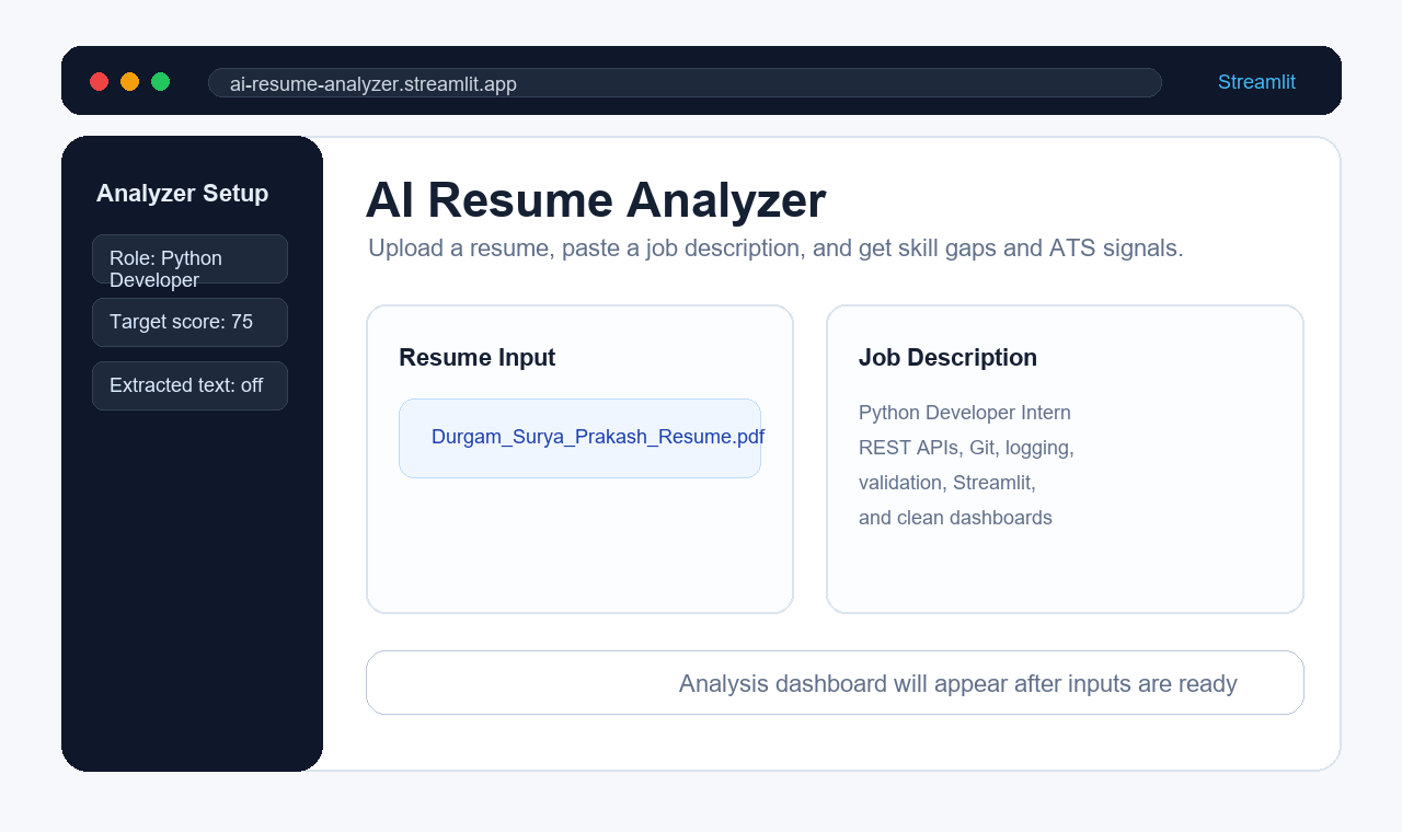 Demo GIF of the AI Resume Analyzer upload, scoring dashboard, and action plan.